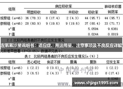 左氧氟沙星说明书：适应症、用法用量、注意事项及不良反应详解